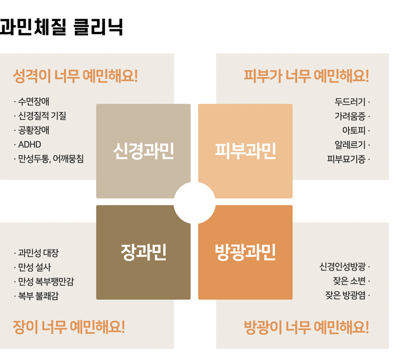 신경과민(신경이 너무 예민해여!): 수면장애, 신경질적 기질, 공황장애, adhd, 만성두통어께뭉침 / 피부과민(피부가 너무 예민해요): 두드러기, 가려움증, 아토피, 알레르기, 피부묘기증 / 장과민(장이 너무 예민해요!): 과민성 대장, 만성 설사, 만성 복부팽만감, 복부 불쾌감 / 방광과민(방광이 너무 예민해요!): 신경인성방광, 잦은소변, 잦은 방광염