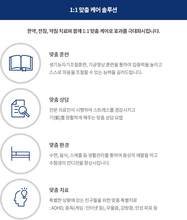 1:1 맞춤 커에 솔루션 한약,전침,약침 치료와 함께 1:1 맞춤 케어로 효과를 극대화 시킵니다. 맞춤훈련 생기능자기조절훈련, 기공영상 훈련을 통하여 집중력을 높이고 스스로 마음을 조절할 수 있는 능력을 길러드립니다. 맞춤상담 생기능자기조절훈련, 기공영상 훈련을 통하여 집중력을 높이고 기를 원활하게 해주는 맞춤 상담 요법. 맞춤 환경 수면, 음식, 스케쥴 등 생활관리 통하여 증상의 재발을 막고 수험생의 컨디션을 향상 시킵니다. 맞춤 치료 특별한 상황에 있는 친구들을 위한 맞춤 특별치료 : ADHD, 중독(게임,인터넷 등), 우울증, 강방증, 만성피로 등